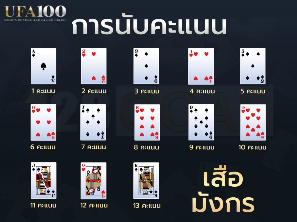 วิธีการนับแต้ม ไพ่เสือมังกร UFABET