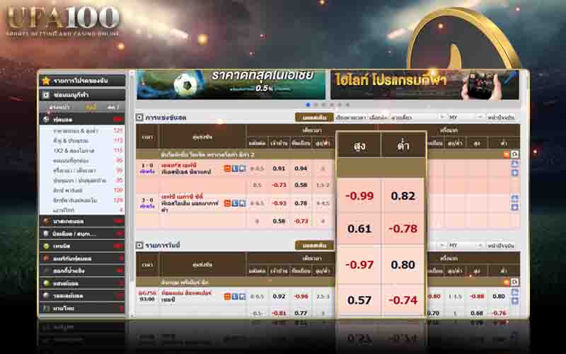 แทงบอลสูงต่ำ Over/Under คืออะไร แทงบอลเว็บตรง UFA100