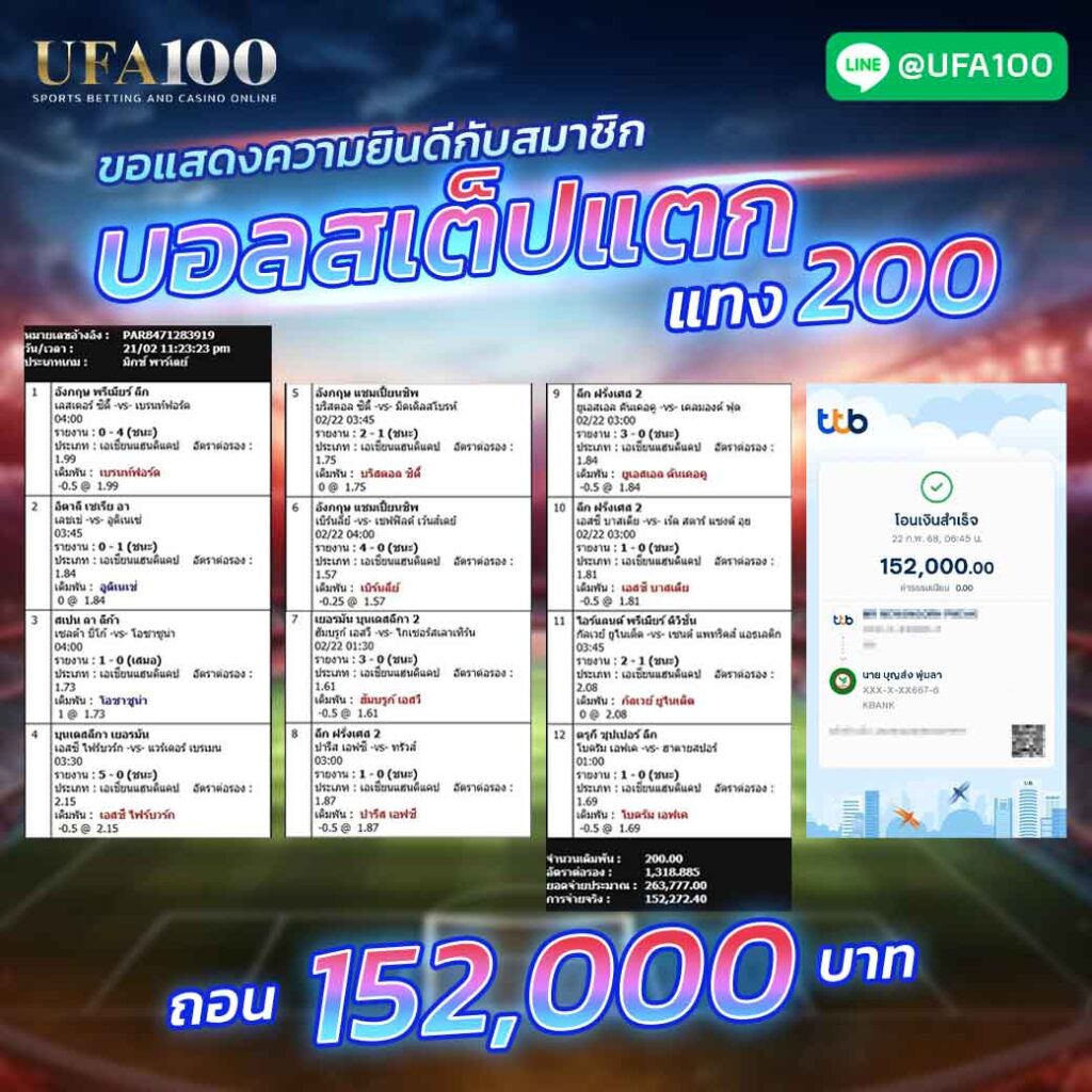 UFA100 บอลสเต็ป 12 คู่ แตก รับเงินก้อนโต 152,272 บาท